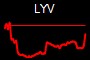 LYV